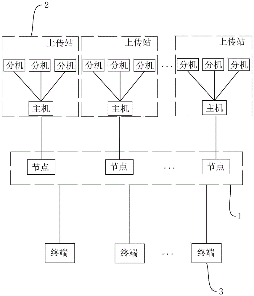 基于分布式系统的流媒体数据保密系统的制作方法