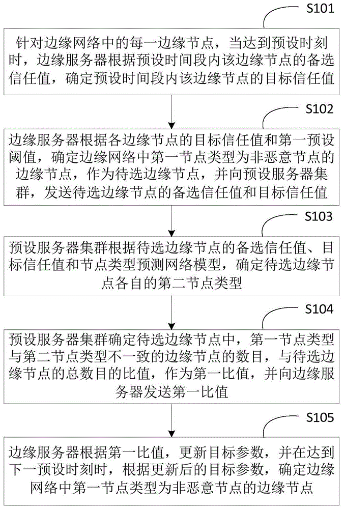 一种边缘节点的节点类型确定方法及目标网络与流程