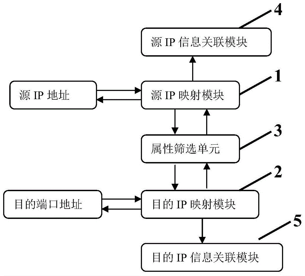 一种以大数据流式技术实现网络数据包的分析方法及系统与流程