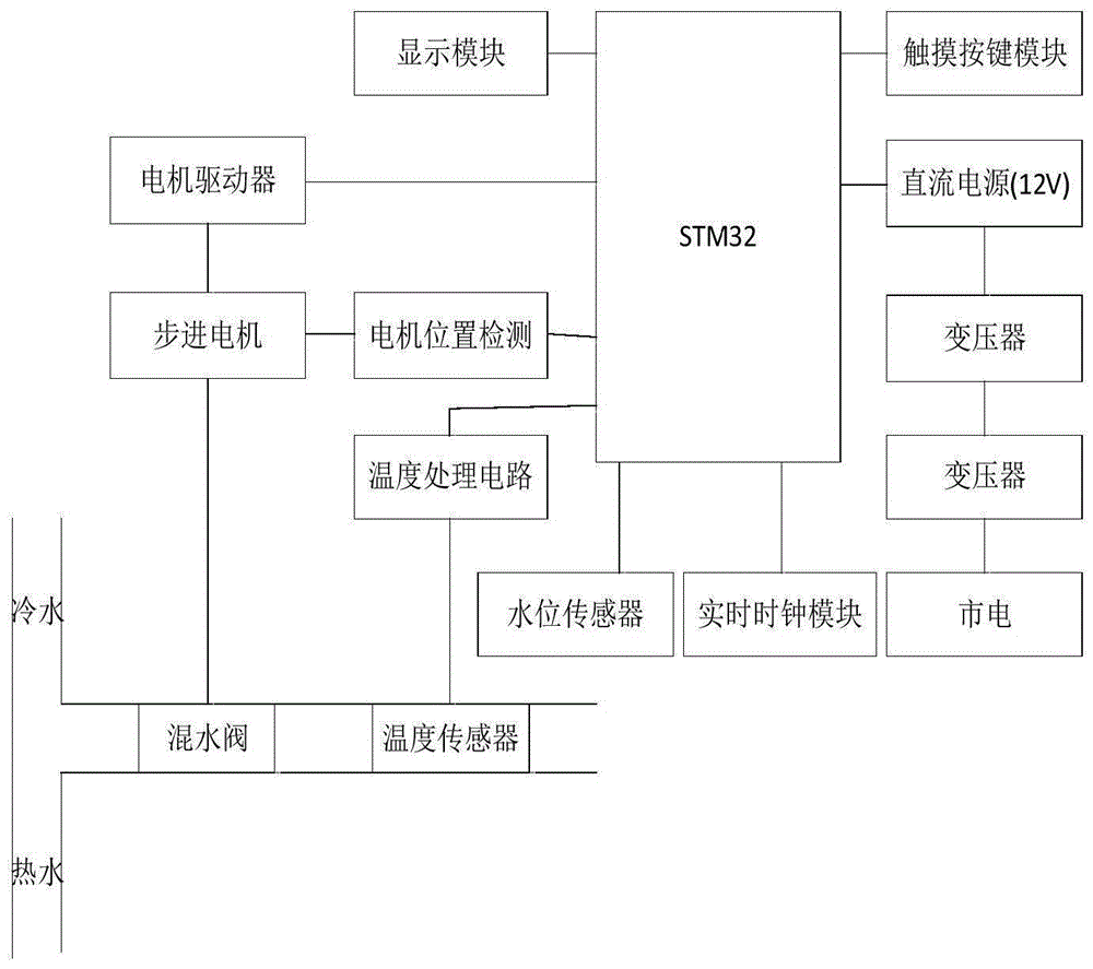 太阳能热水器恒温混水阀及控制方法与流程