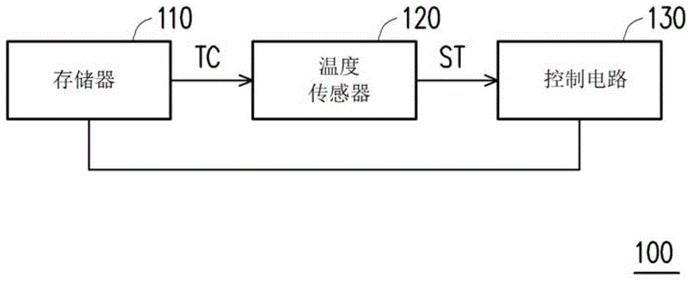 存储器装置及其操作方法与流程