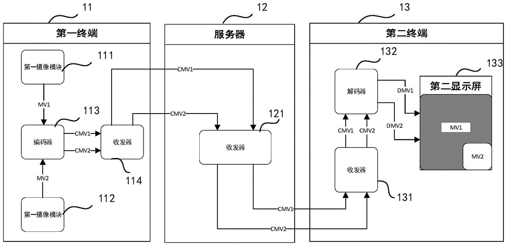 视频交互方法及相关设备与流程