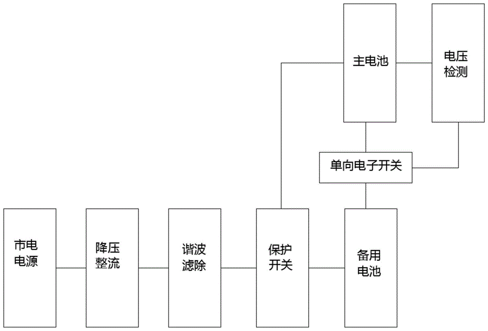 一种电动汽车后置储能装置的制作方法