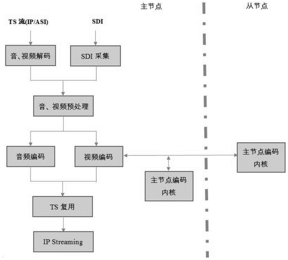 一种面向8K超高清的主从多节点编码方法与流程