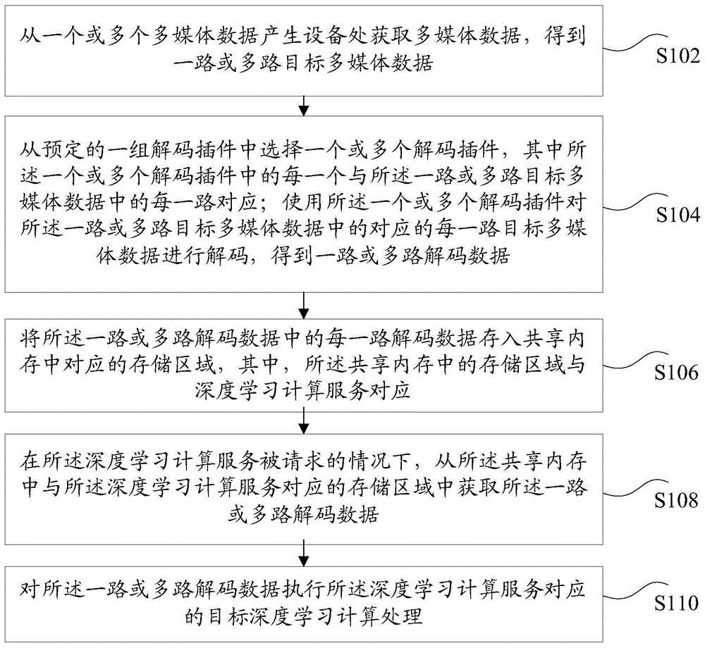 多媒体数据的处理方法及装置与流程