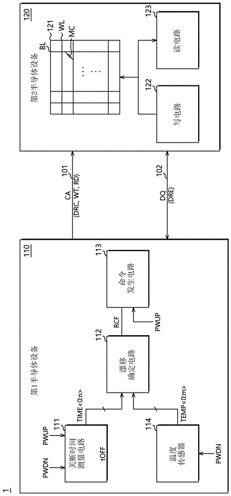 半导体系统及其操作方法与流程