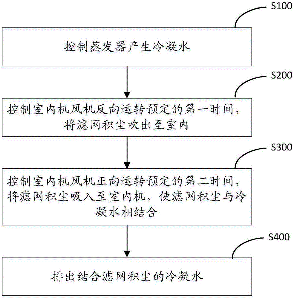 室内机滤网自清洁方法与流程