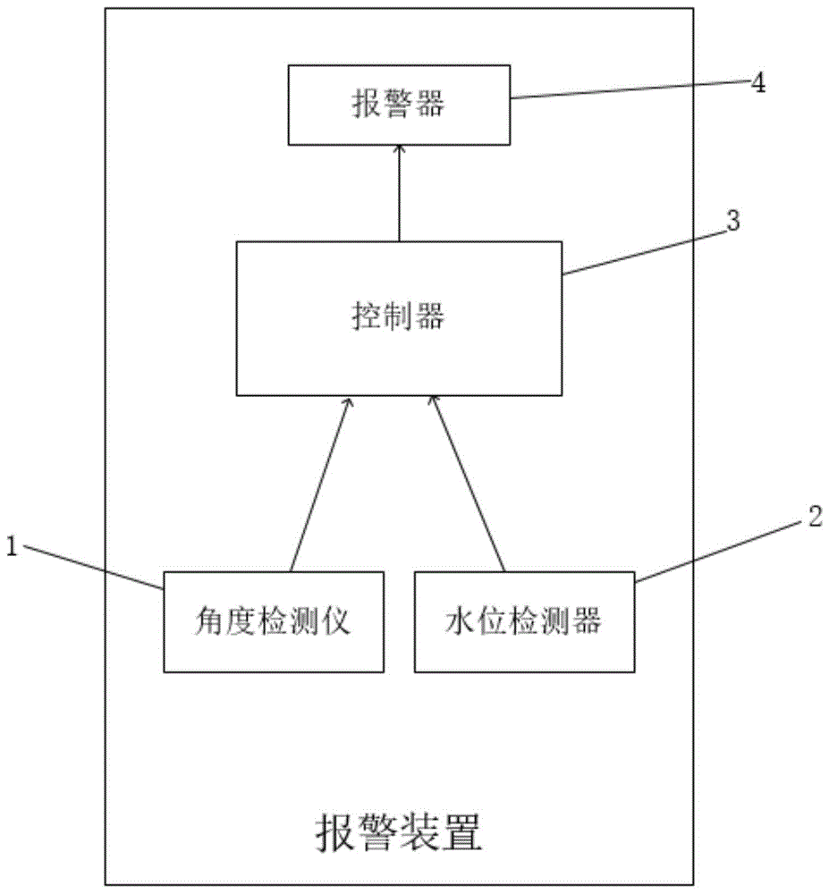 一种电器水箱满水的警报方法、警报装置及电器与流程