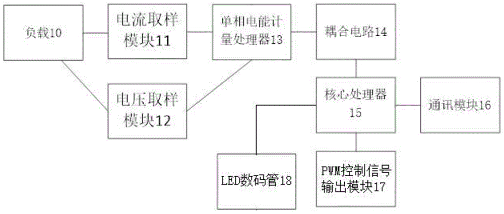 带电量检测的智能LED灯控制系统的制作方法