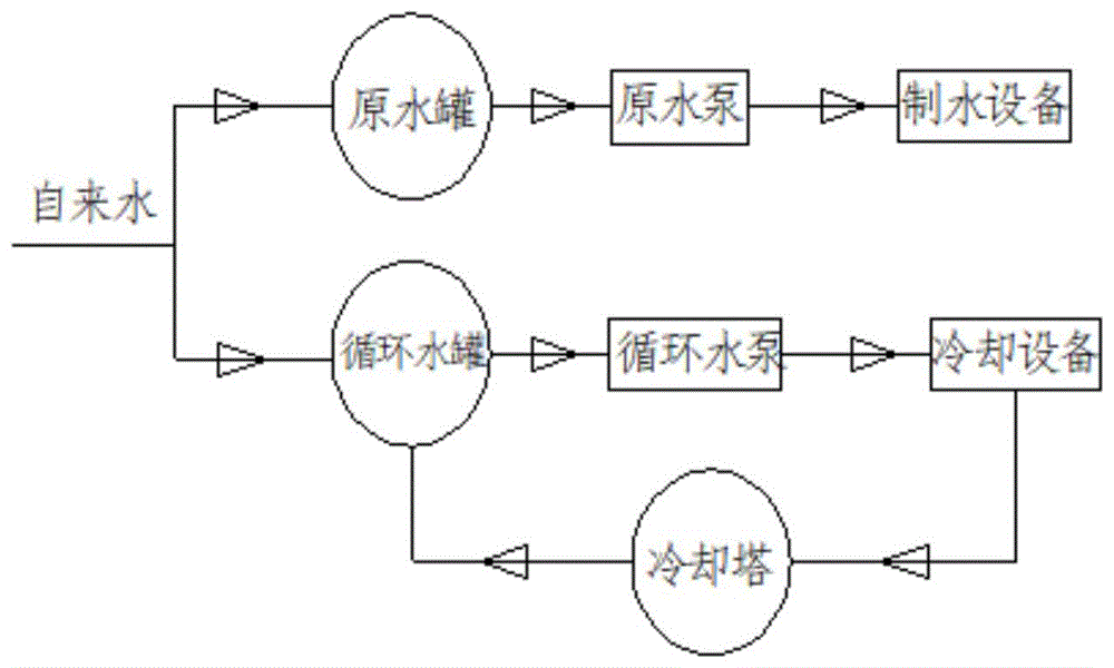 一种热电厂原水替代循环水的节水节能方法与流程