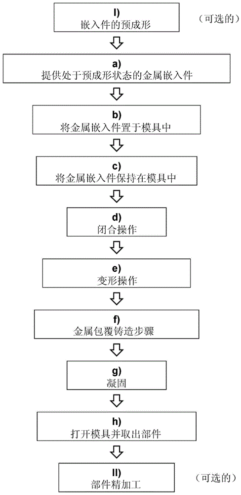 用于制造增强型双金属铸造复合件的方法及设备与流程