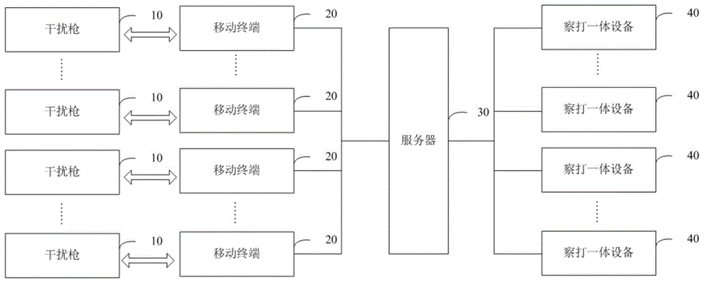 一种反无人机系统和方法与流程