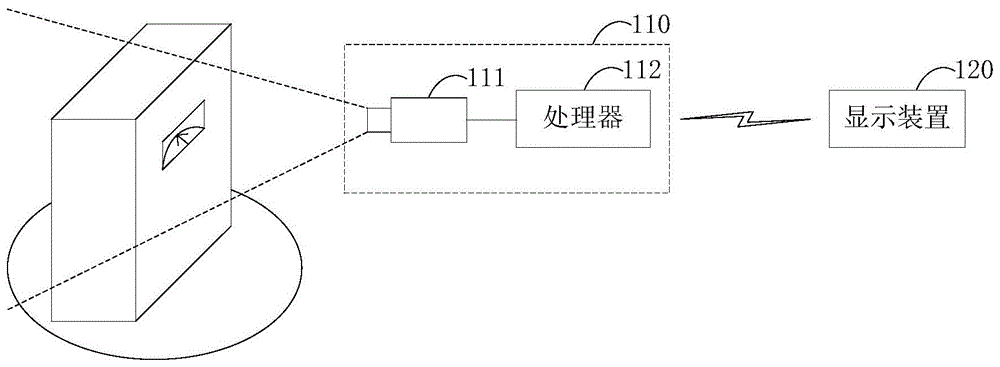 变电站仪表检测系统的制作方法