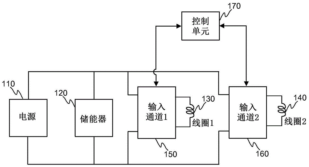 经颅磁刺激的控制的制作方法