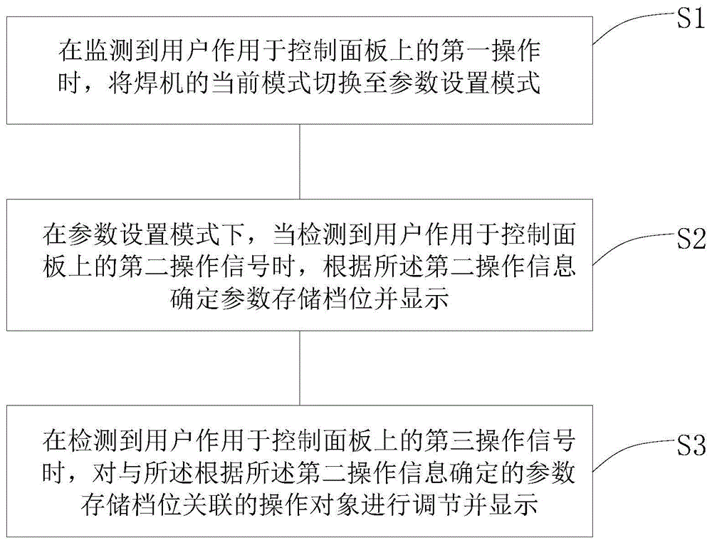 焊接参数设置方法及装置、焊机、焊接系统与流程