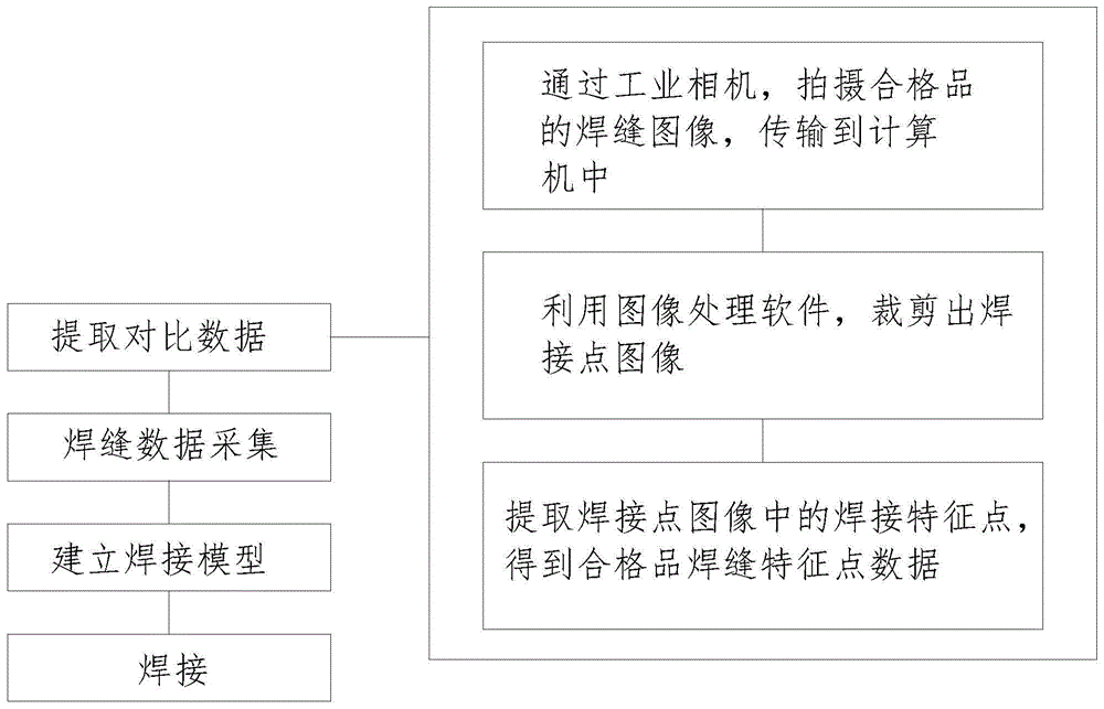 一种基于物联网技术的转向架加工过程跟踪方法与流程