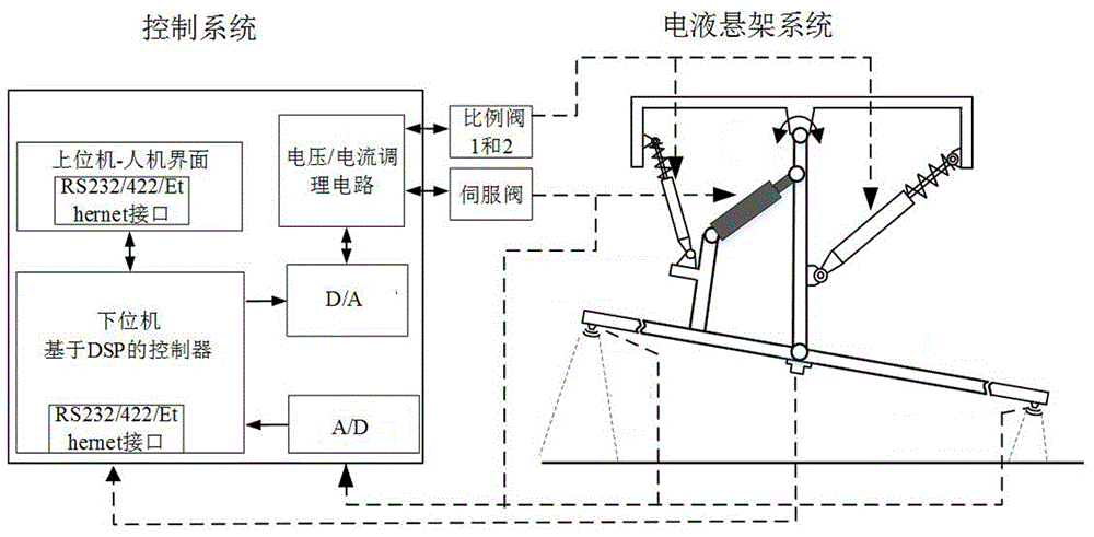 大型喷杆滚转运动控制用的电液主动悬架系统与控制方法与流程