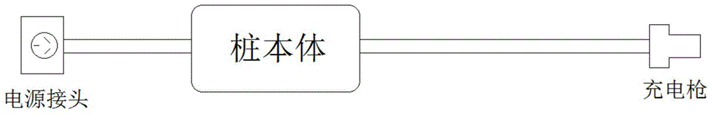 一种充电桩用电源接头及具有车车互联功能的新型充电桩的制作方法