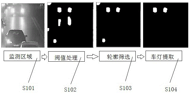 一种远光灯持续开启的检测方法与流程