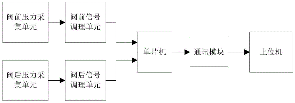 电磁阀动作时间检测系统及检测方法与流程