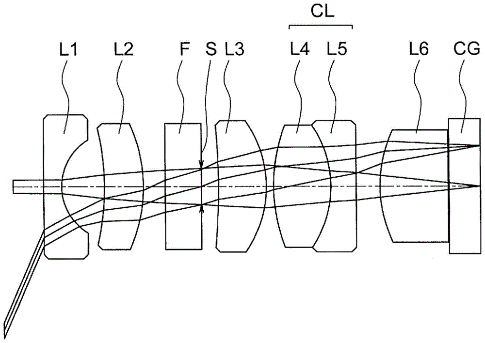 内窥镜用物镜光学系统的制作方法