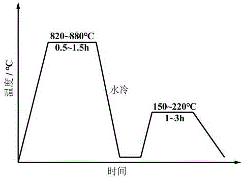 一种通过硬度评价连铸坯偏析的方法与流程