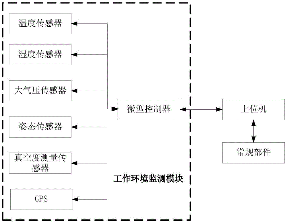 一种基于工作条件监测的智能自适应质谱仪的制作方法