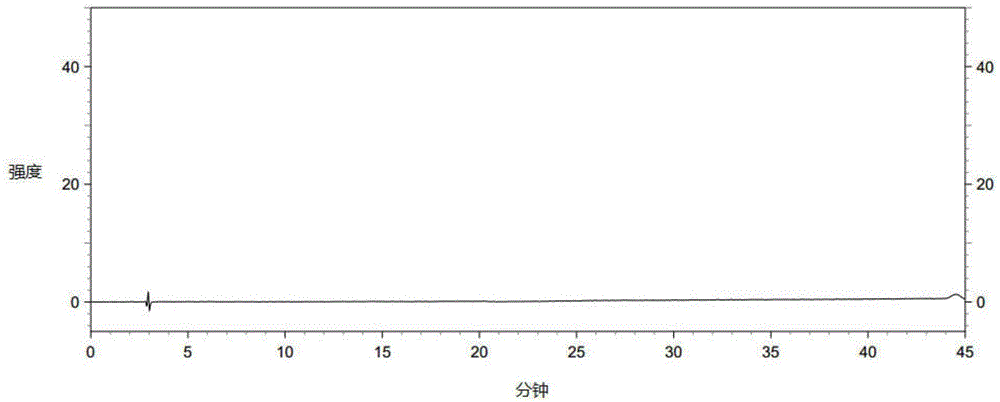 一种测定LCZ696有关物质的方法与流程