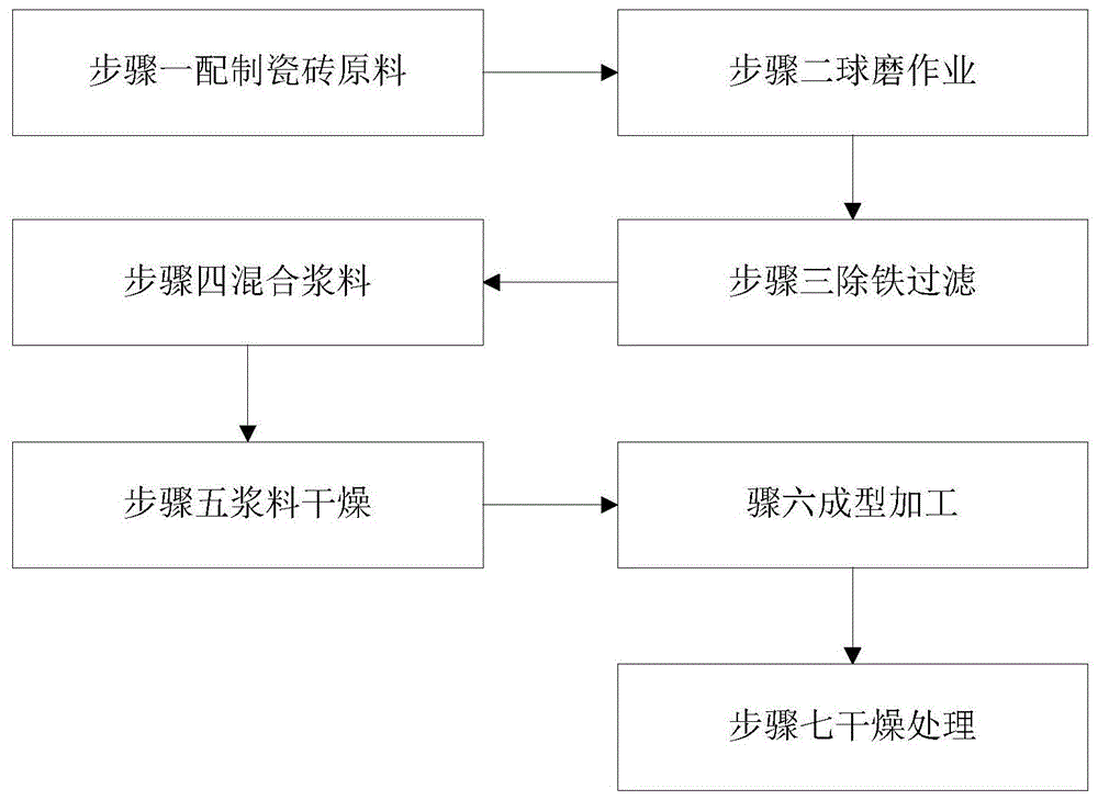 一种建筑瓷砖生产制备方法与流程