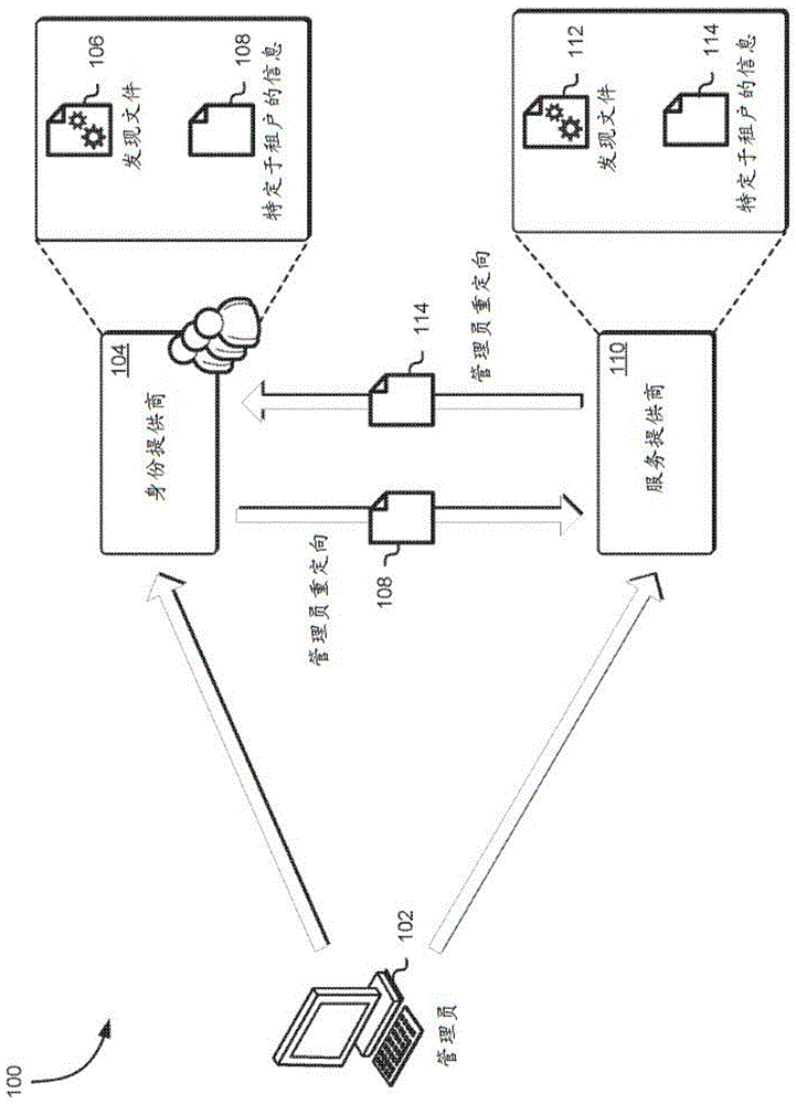 单点登录注册的制作方法