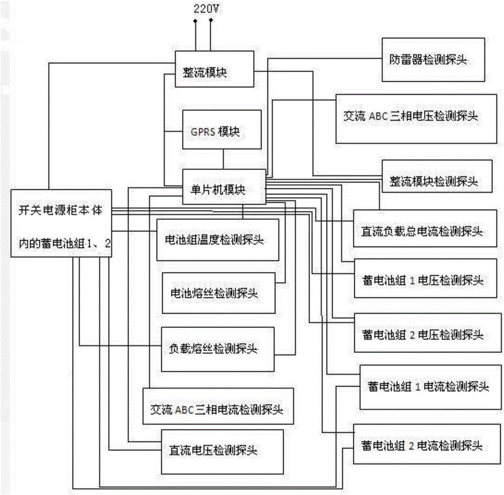 一种新型开关电源柜改造利旧系统的制作方法