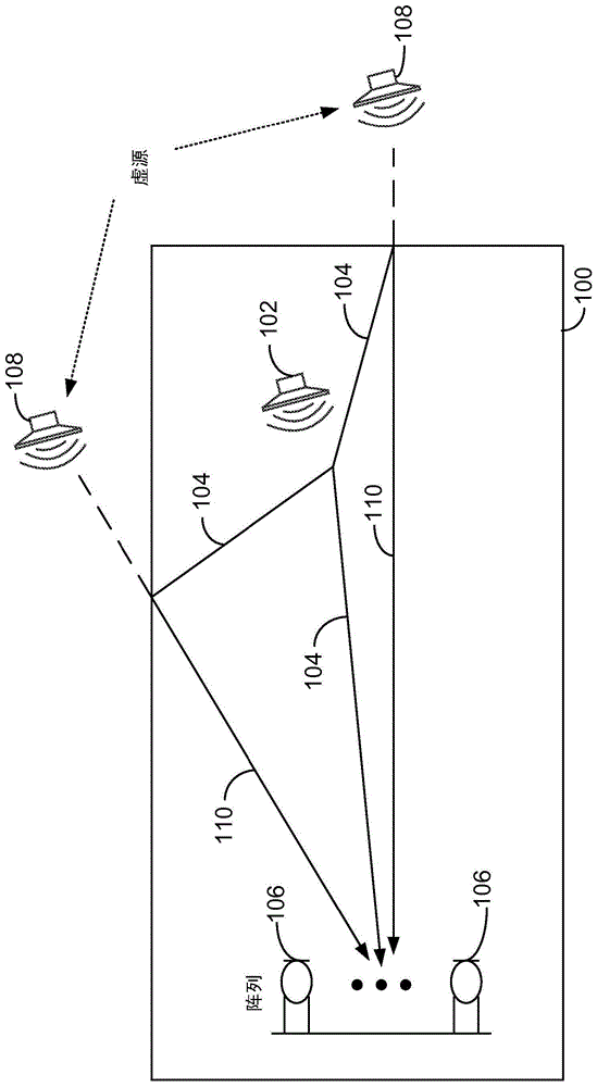 用于声学回声消除的房间脉冲响应估计的制作方法