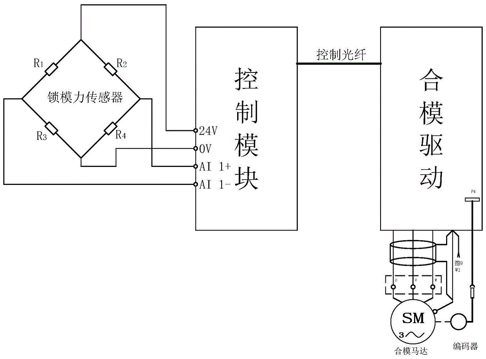 一种注塑机锁模力的自动调整装置及其方法与流程