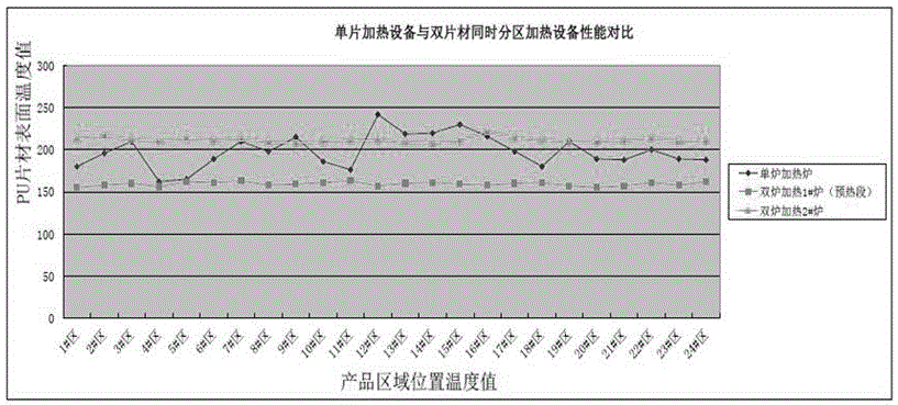 一种汽车顶棚生产线及加热方法与流程