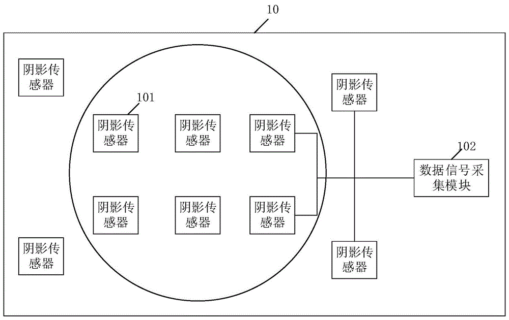 阴影信息采集系统的制作方法