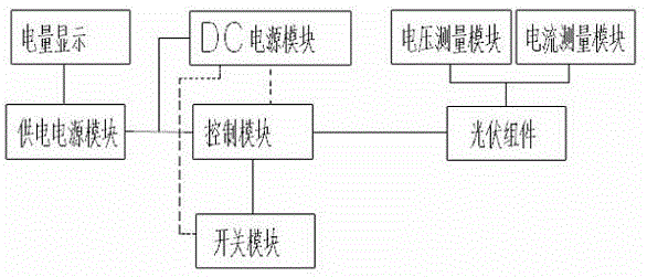 室外用便携式EL测试移动电源的制作方法