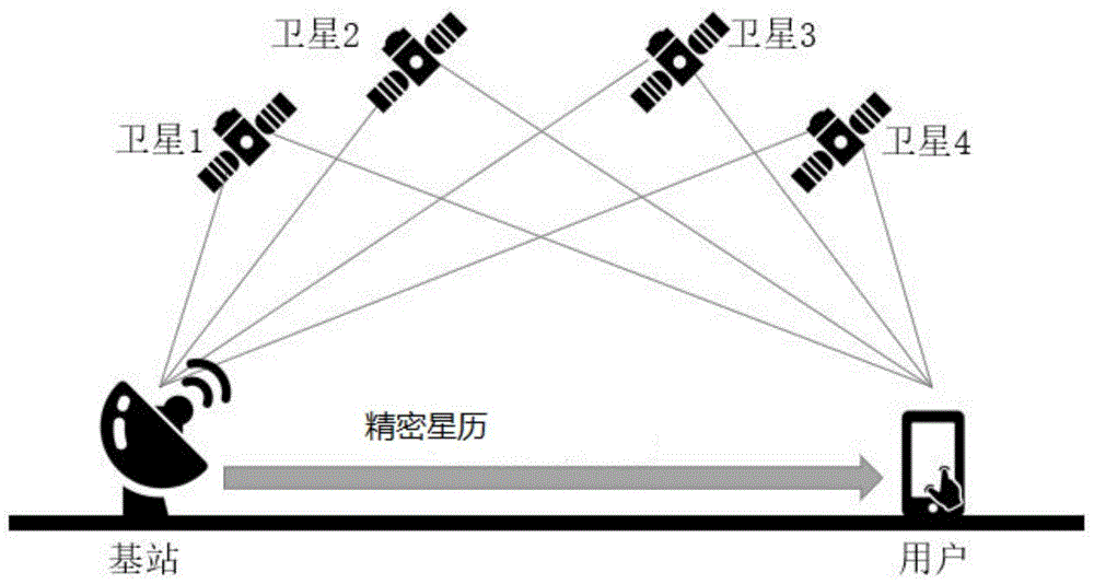 一种基于Helmet后验定权法的GPS\BDS紧组合精密单点定位方法与流程