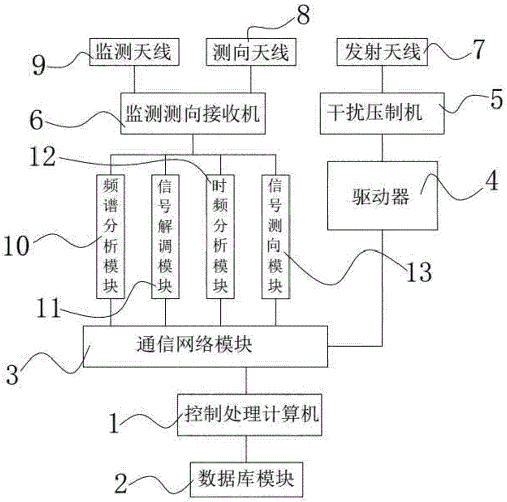 一种新型无线电信号侦测系统的制作方法