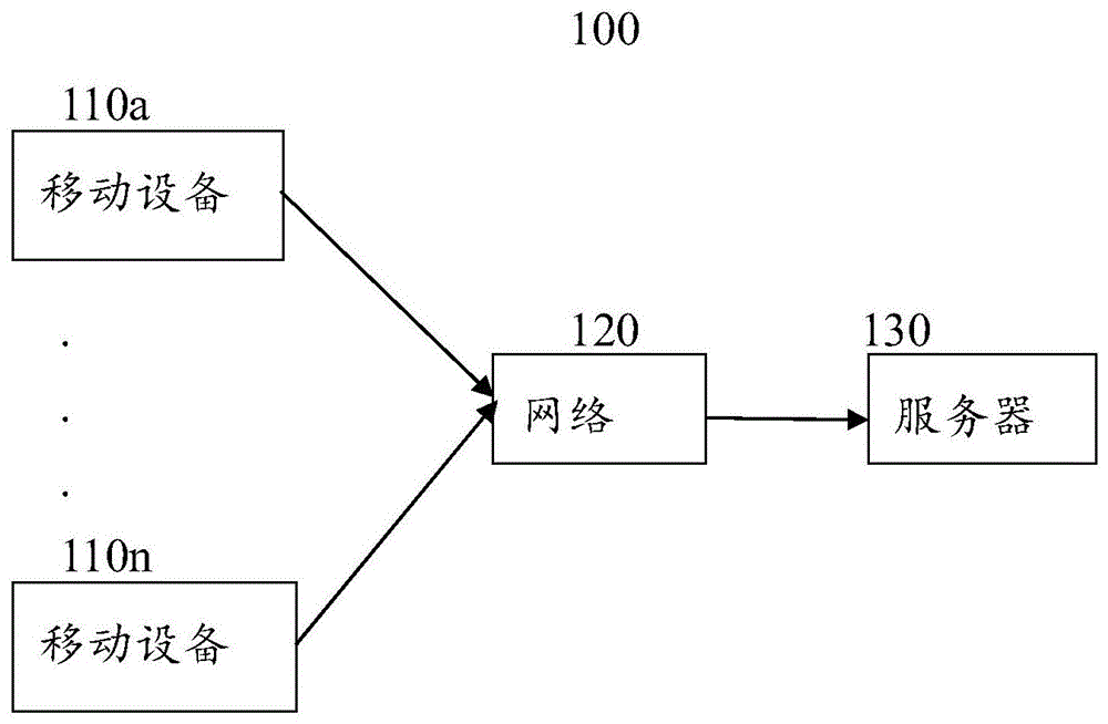 提供远程服务的系统的制作方法