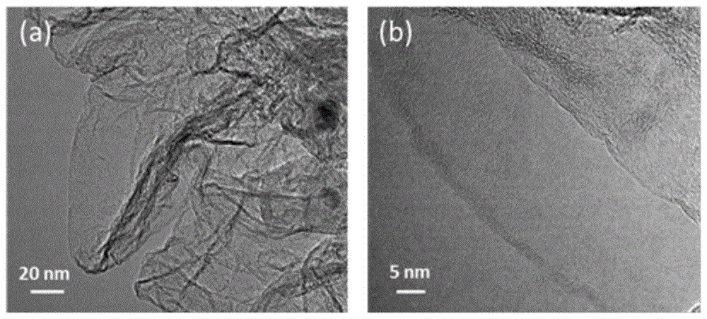 一种石墨烯材料及其制备方法和超级电容器与流程
