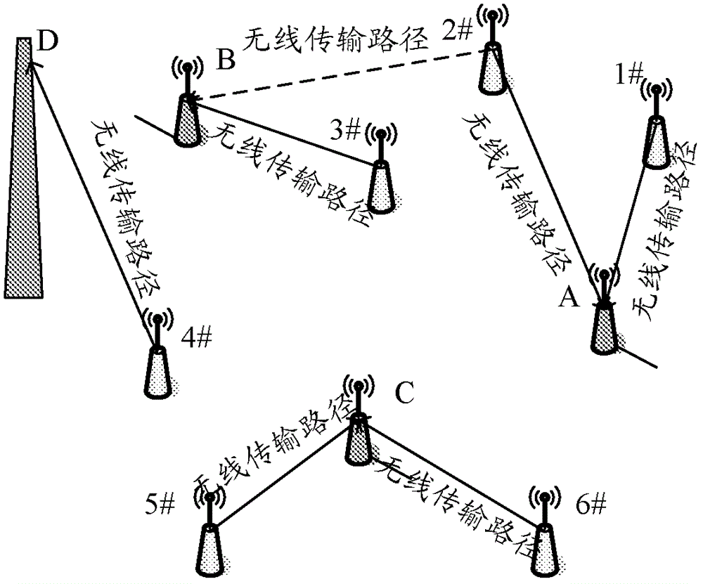 一种无线传输路径的选择方法及装置与流程