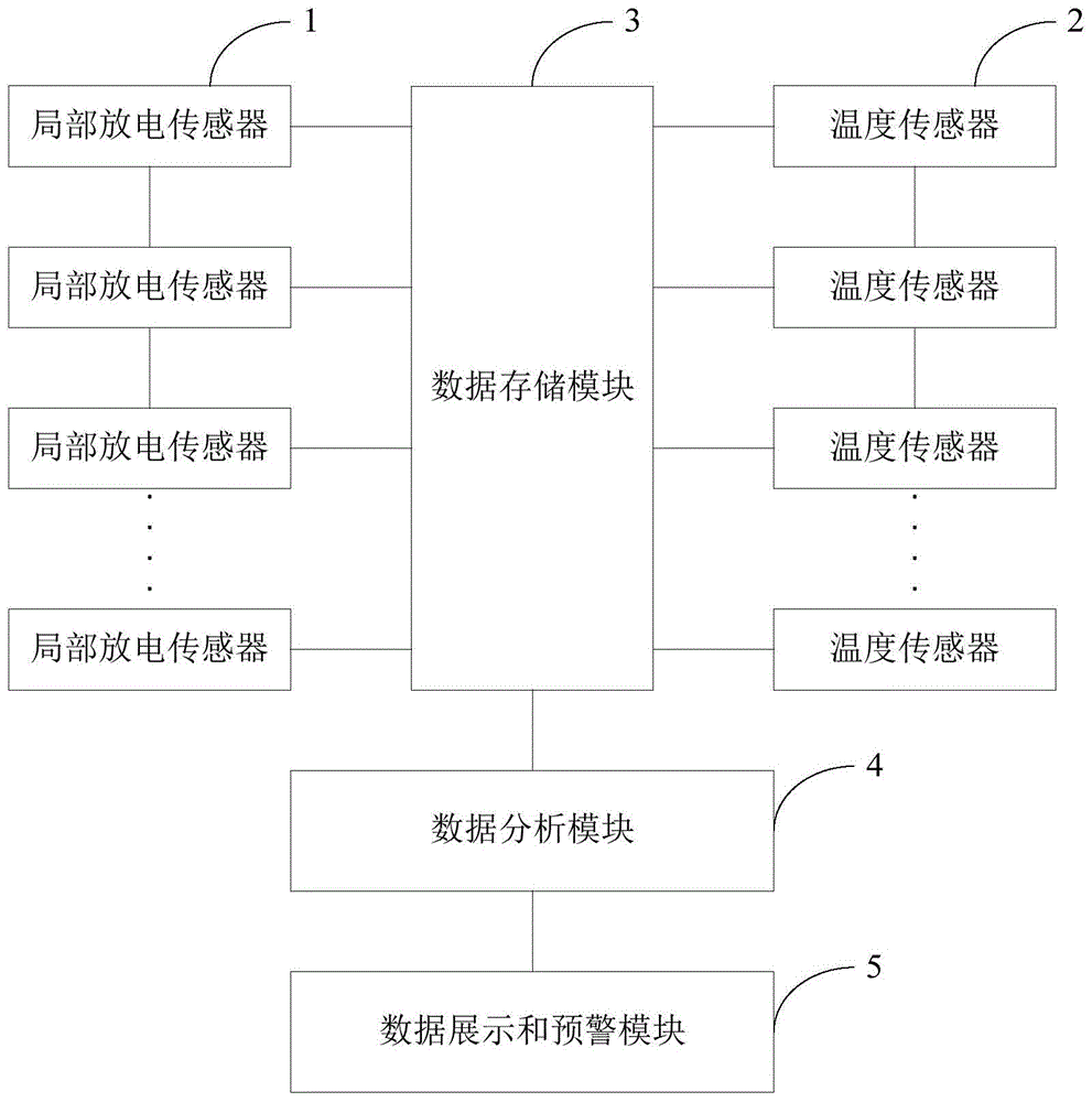 一种基于大数据分析的电力系统智能监控系统及监控方法与流程