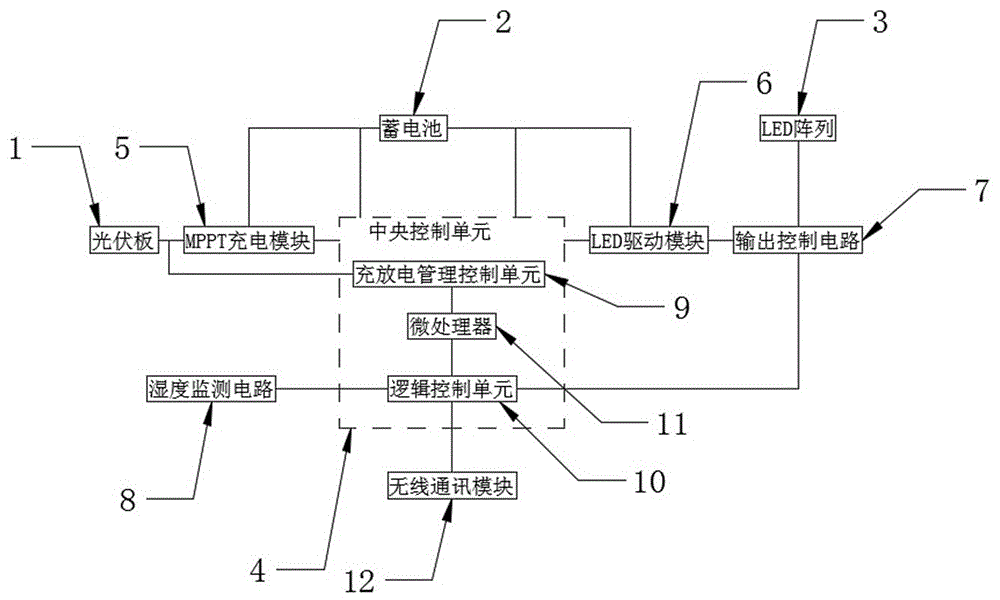 色温可调的一体式光能路灯控制器的制作方法