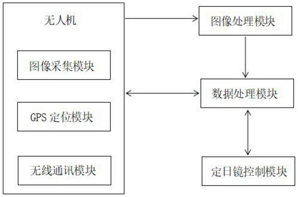 一种定日镜焦距检测及优化系统的制作方法