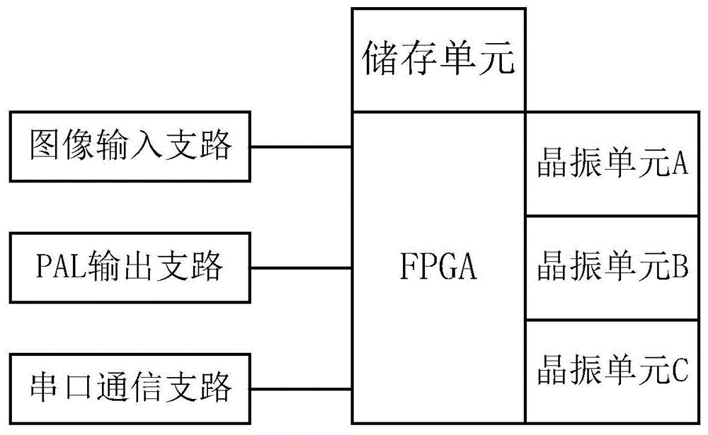 一种视频跟踪系统及方法与流程