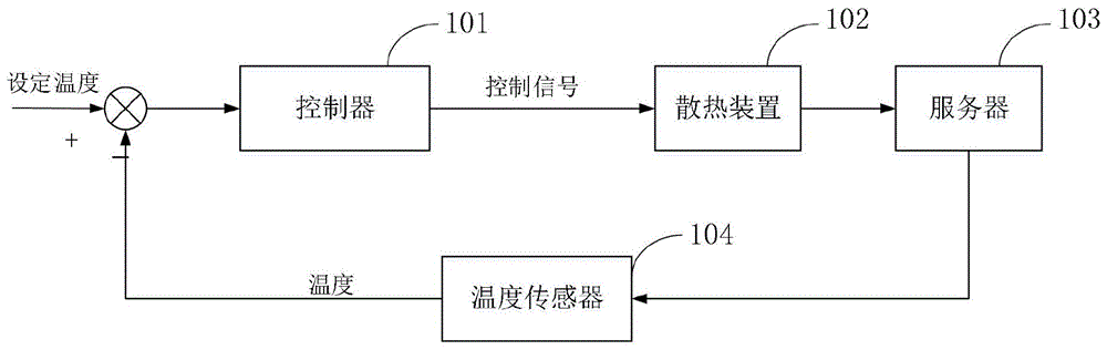 一种运行状态的控制方法及装置与流程