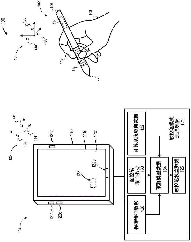 触控笔使用中的用户意图的预测检测的制作方法