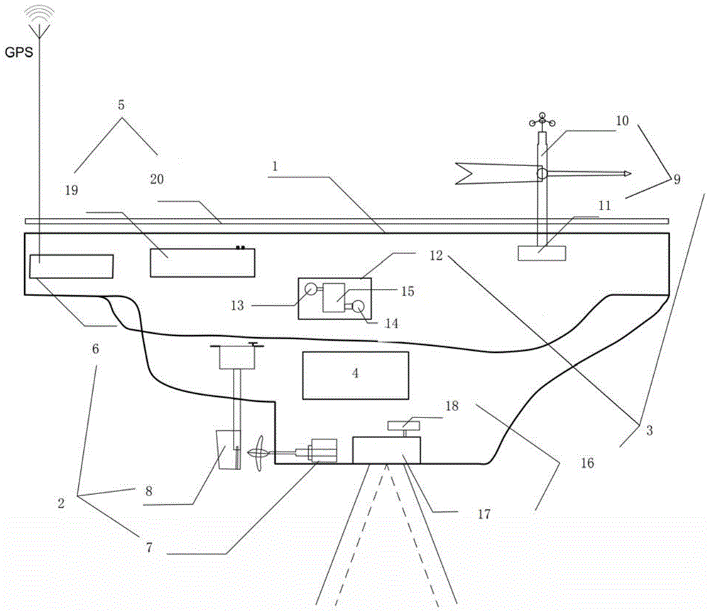 一种自主航行风浪流监测浮标的制作方法