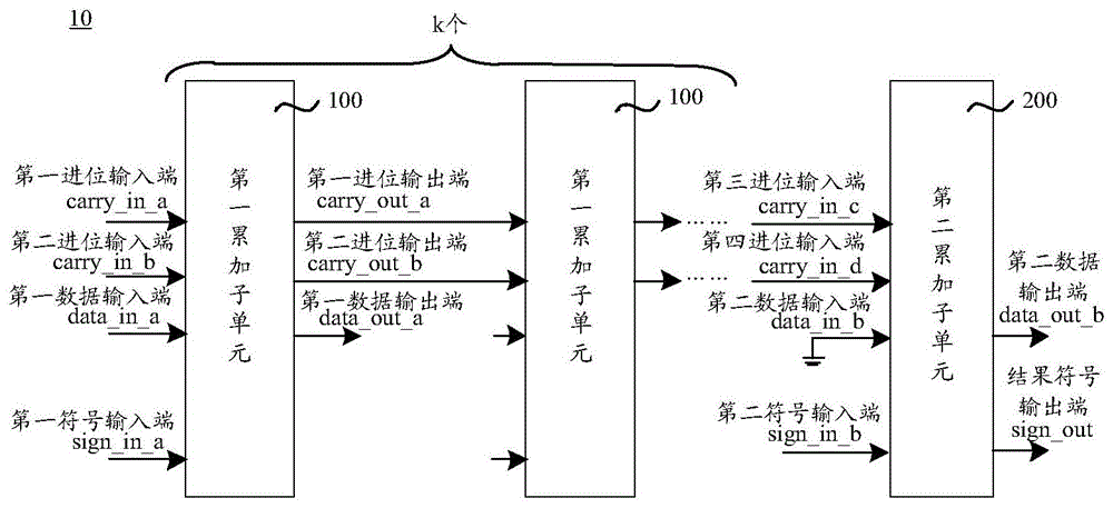 脉冲累加程序