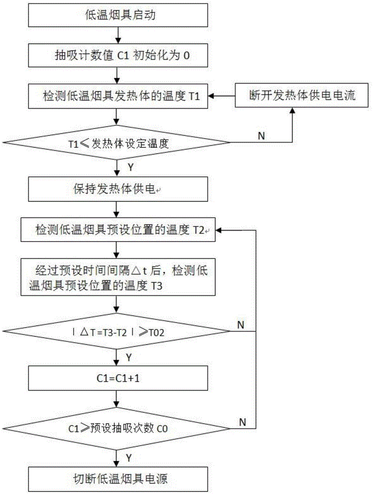 一种低温烟具的自动控制方法与流程